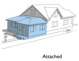 How Much Value Does an ADU Add? A Comprehensive Guide